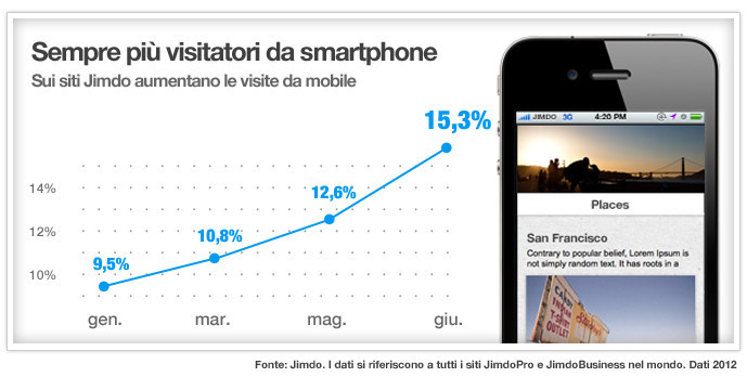 realizzazione siti web vetrina salerno